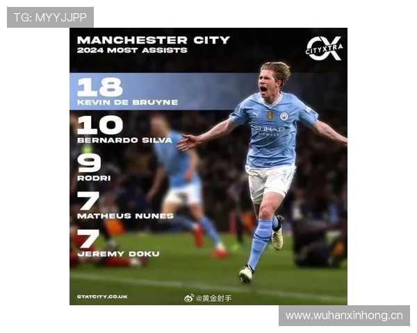 罗德里 vs 德布劳内：曼城双核战术角色与攻防贡献差异