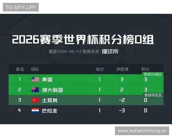 世界杯D组谁将成为最大赢家 世界杯D组谁将成为最大赢家